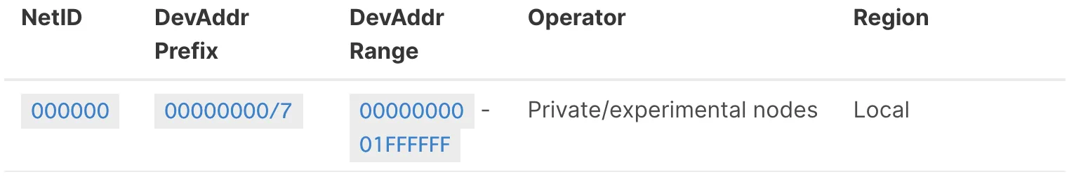 Private