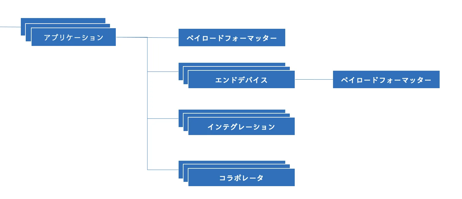 アプリケーション Application