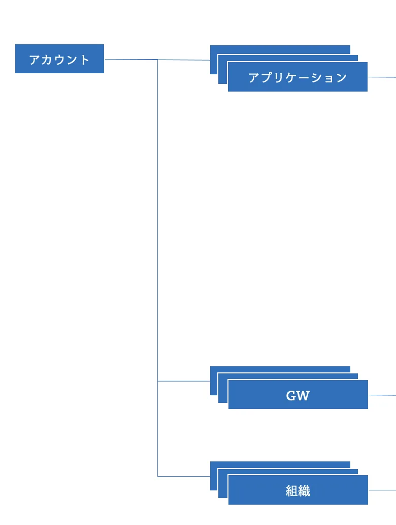 第一階層 Level1