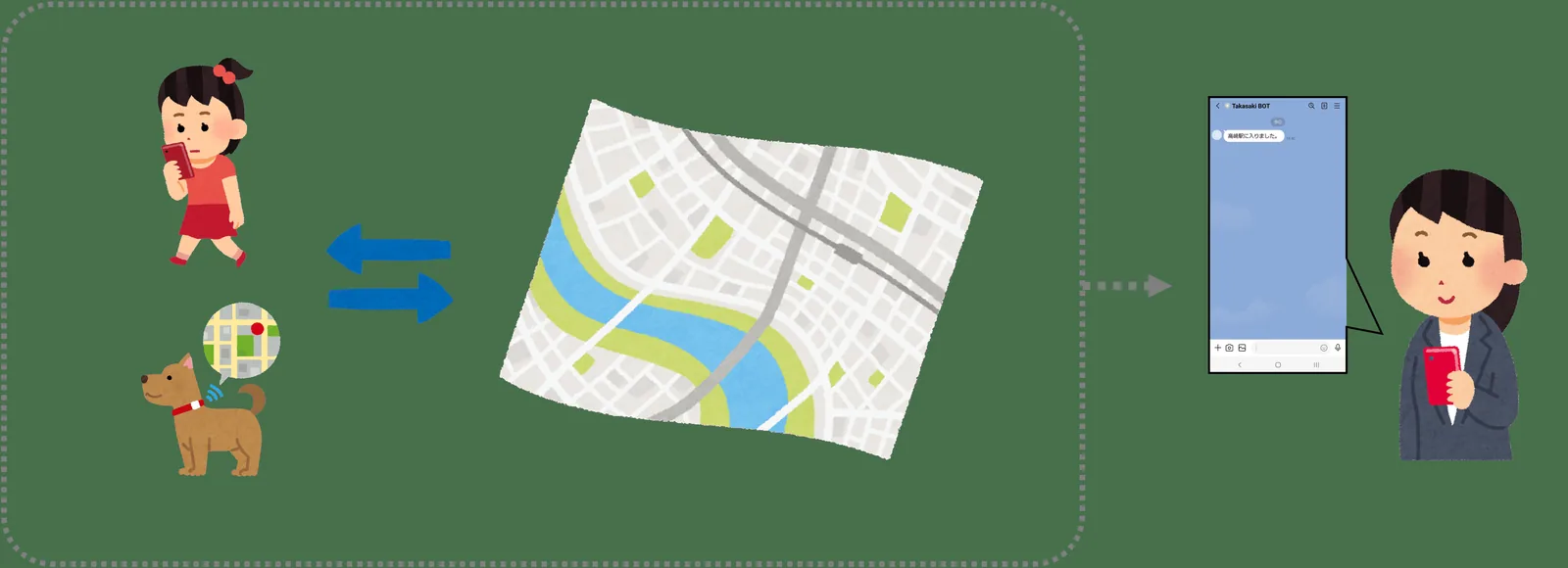 overview