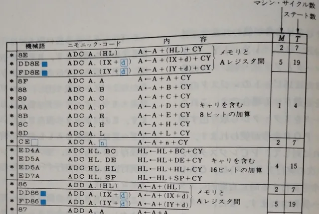 ニーモニックと機械語の対応表
