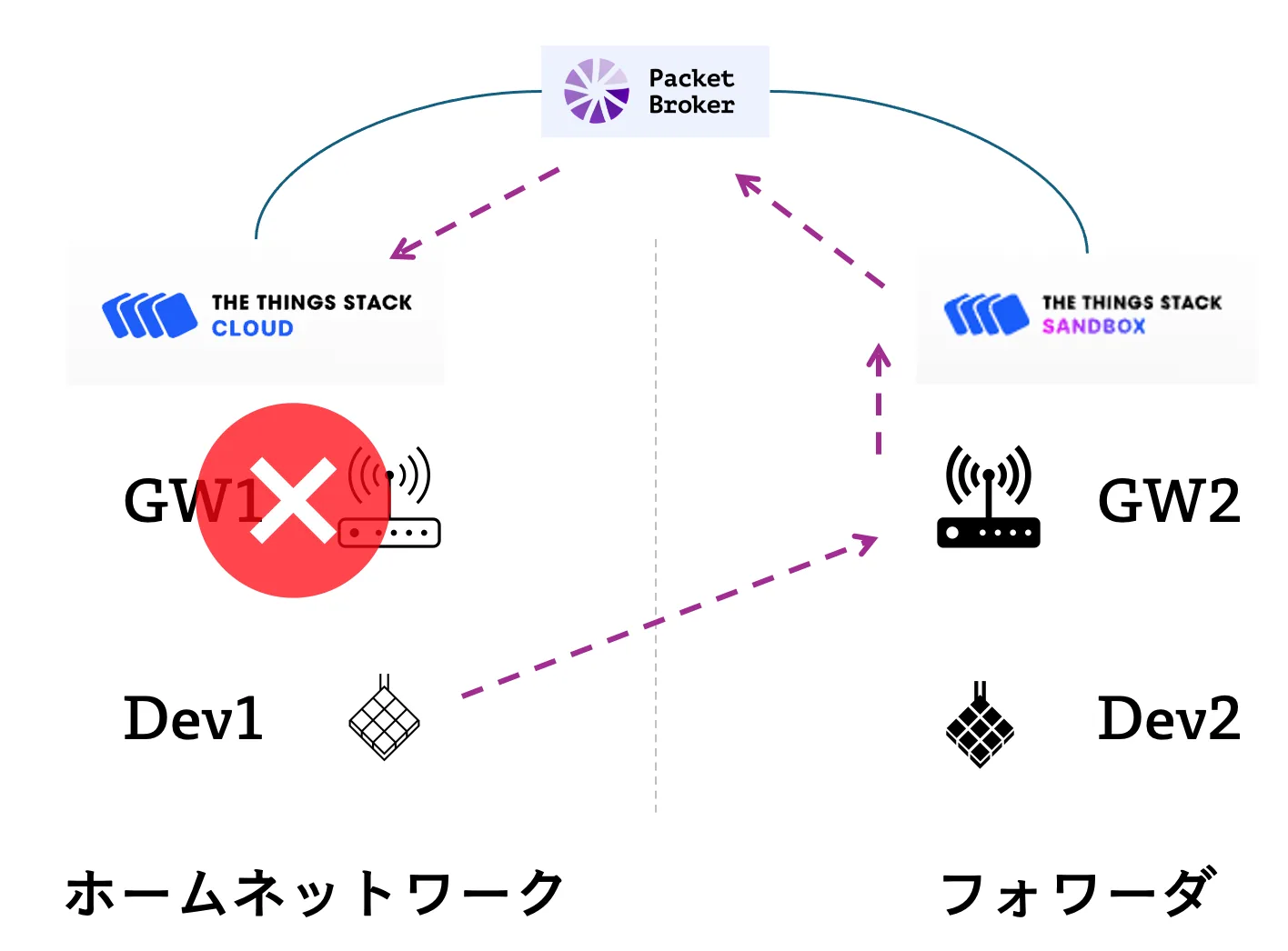 こんな時に便利