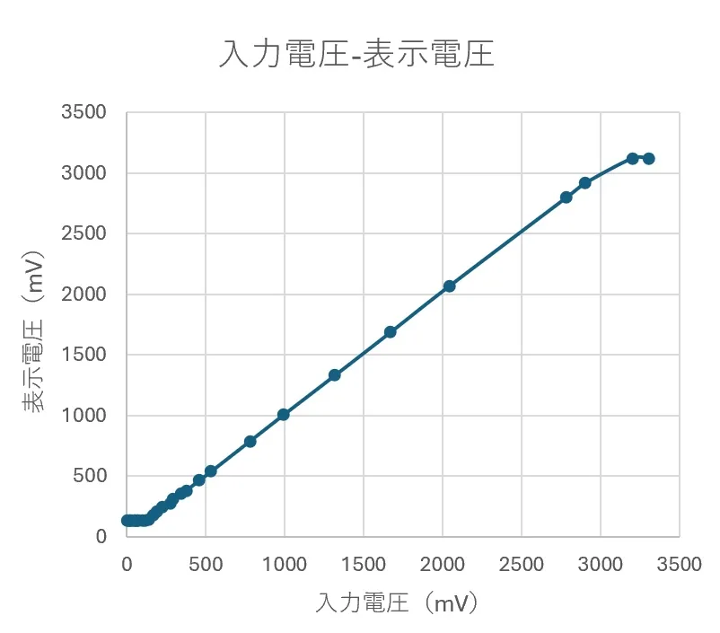 graph1