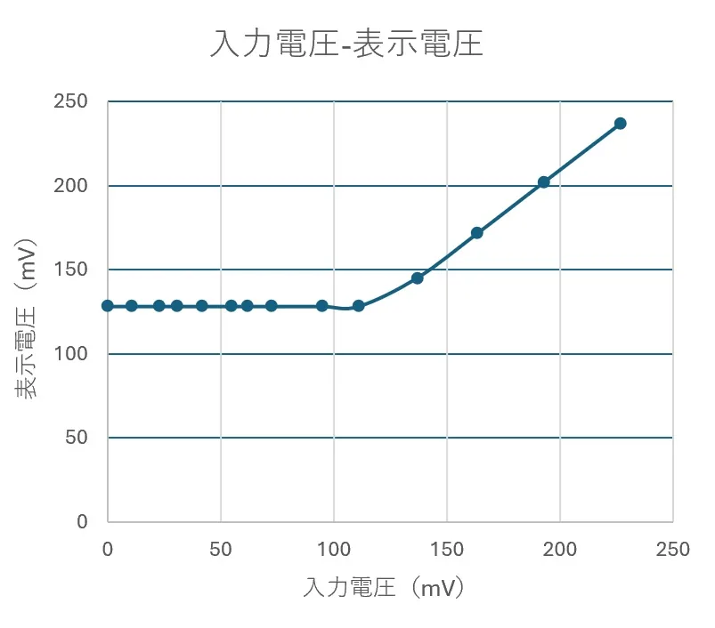 graph2