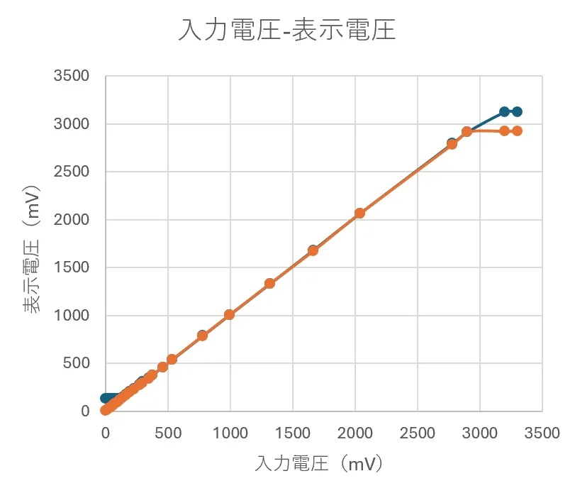 graph3