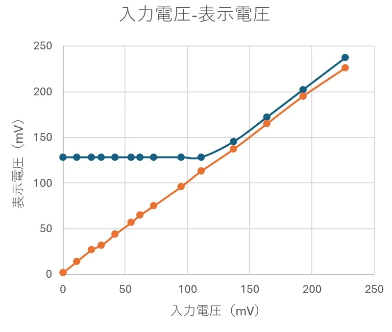 graph4
