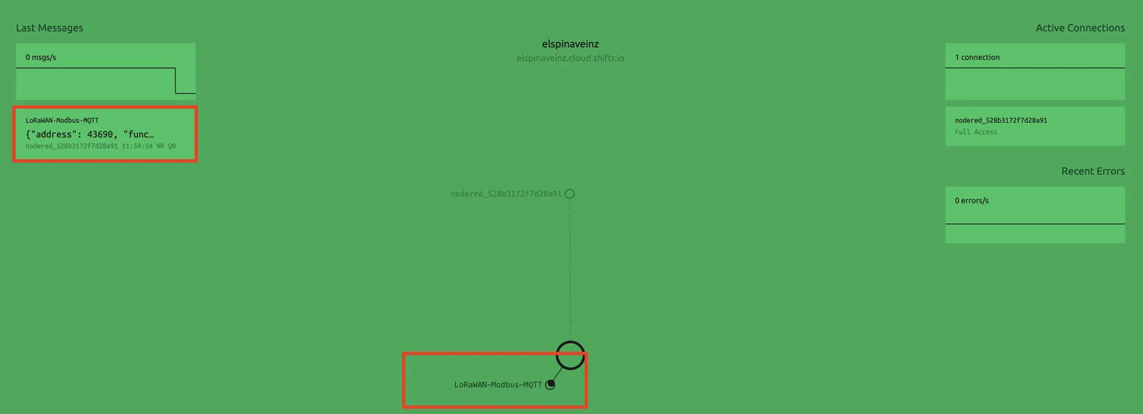Shiftr Data Flow
