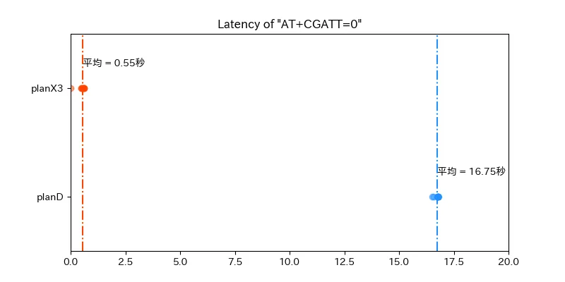 cgatt_0