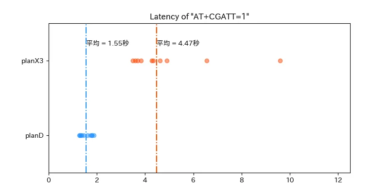 cgatt_1