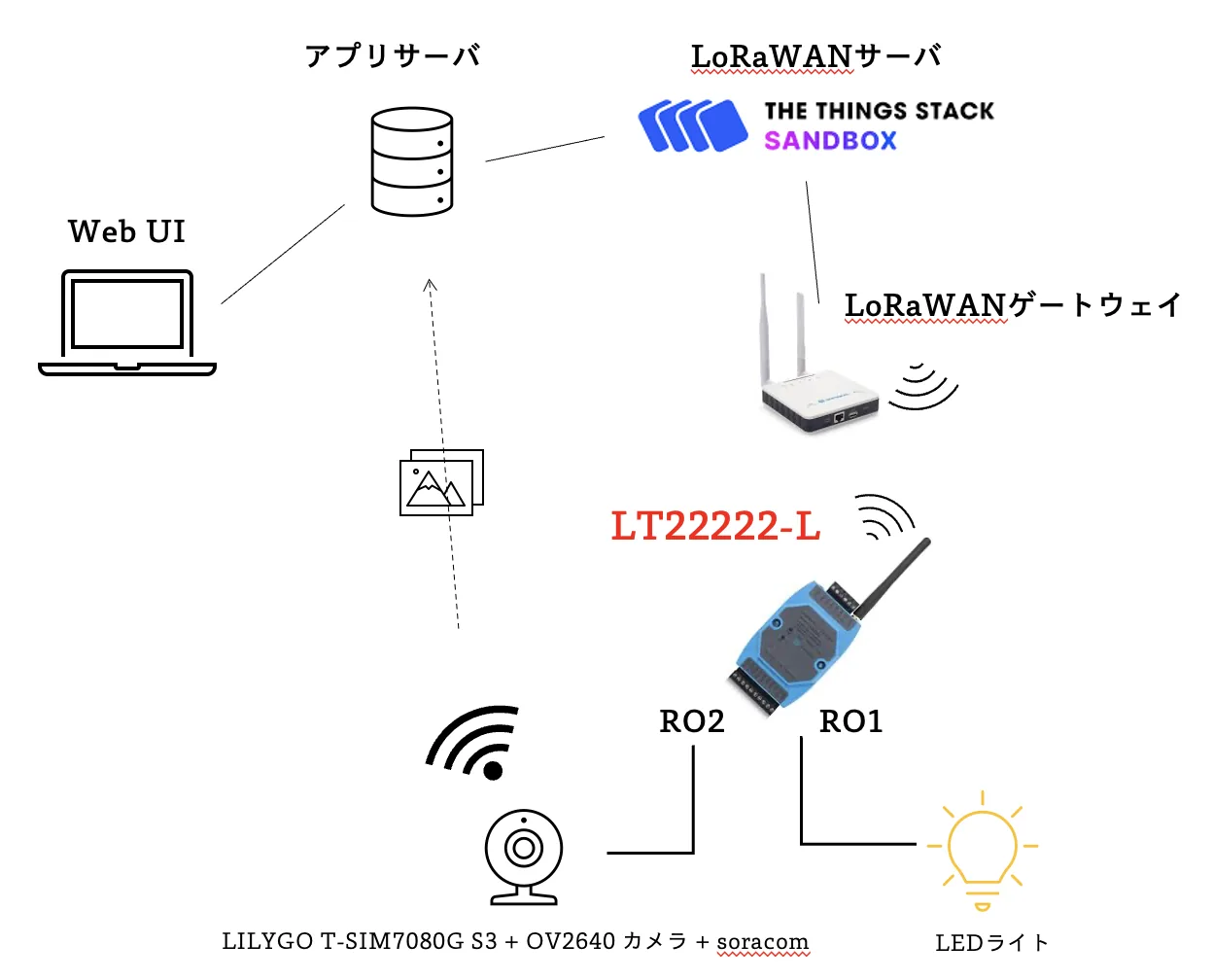 実力派！LT22222-Lで実現する遠隔リレー制御の魅力