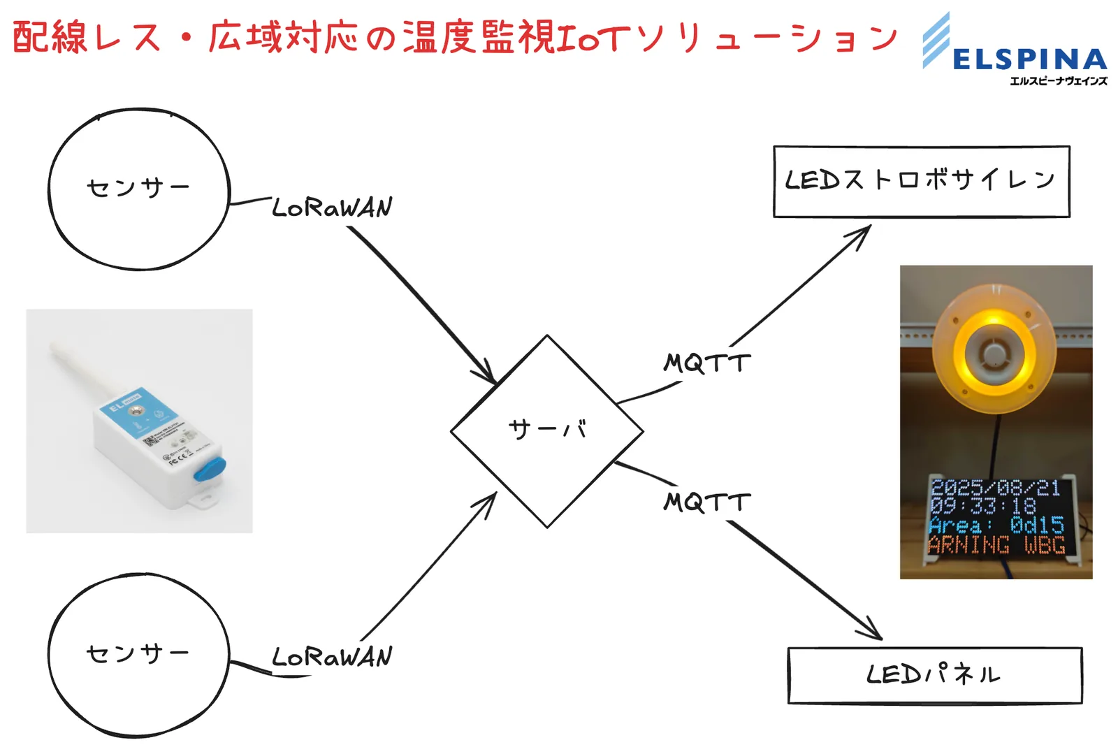 システム概要