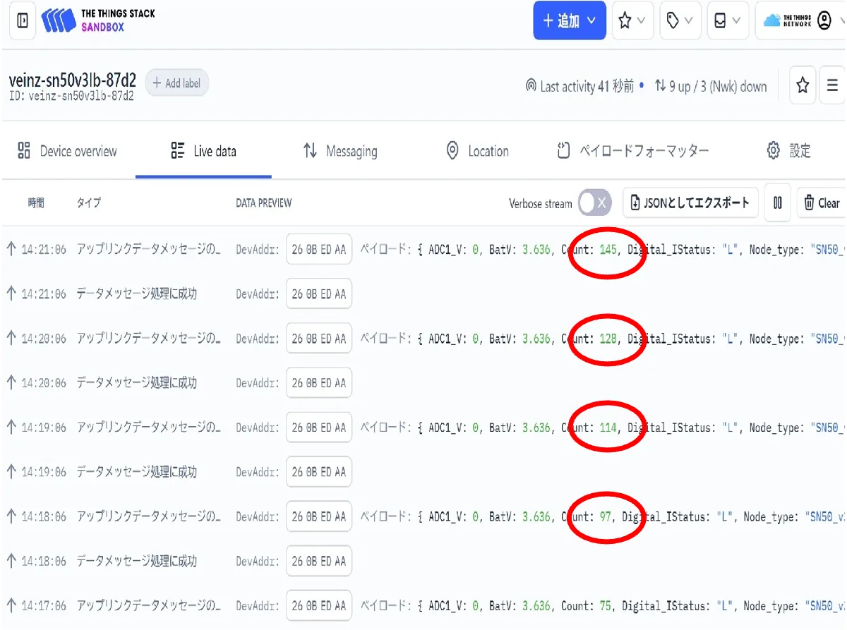 TTSにアップされた1分ごとのカウント値（累積値）