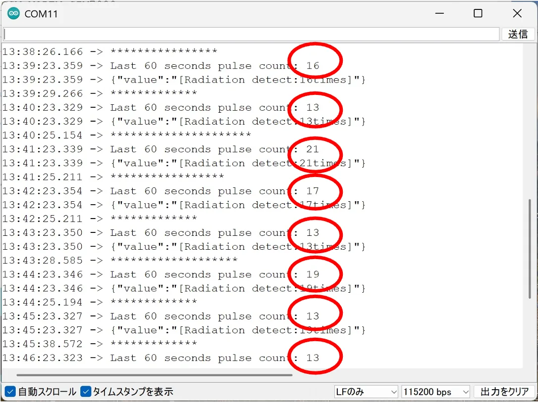 サーバにアップされた1分ごとのカウント値