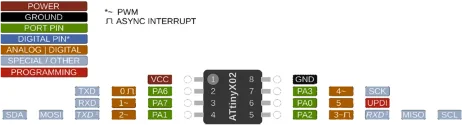 ATTiny202