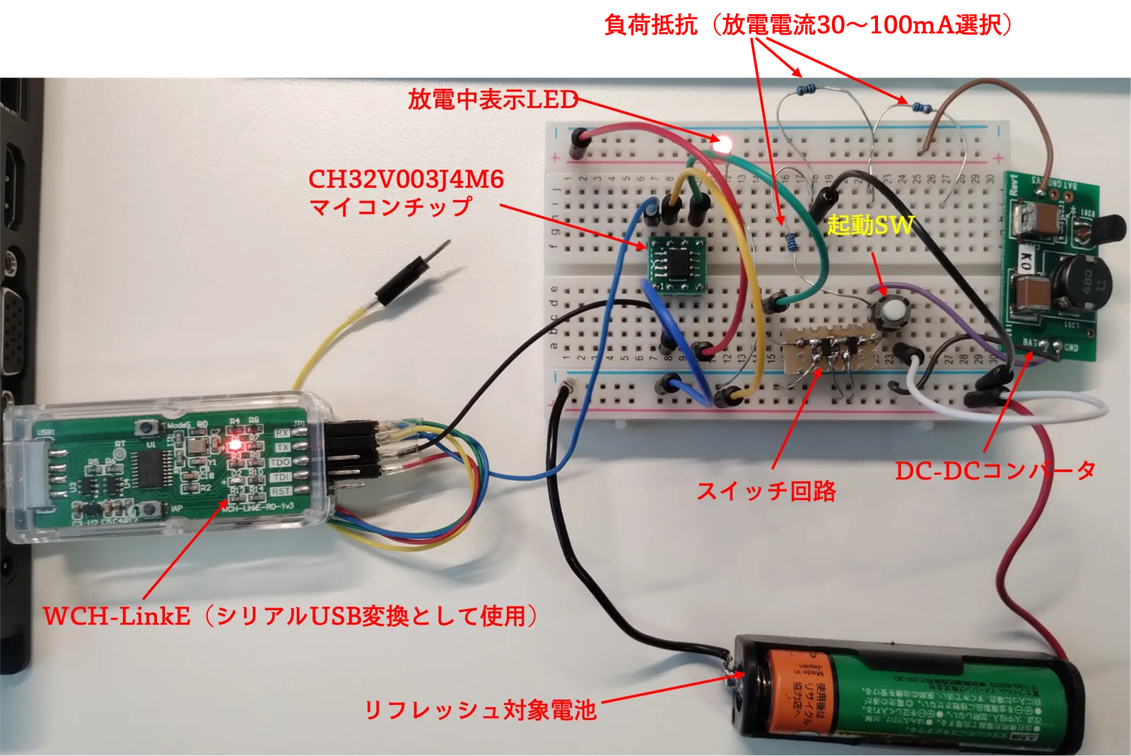 プロジェクト2構成
