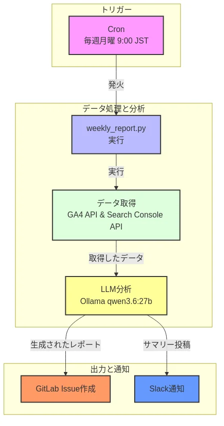 アーキテクチャ図