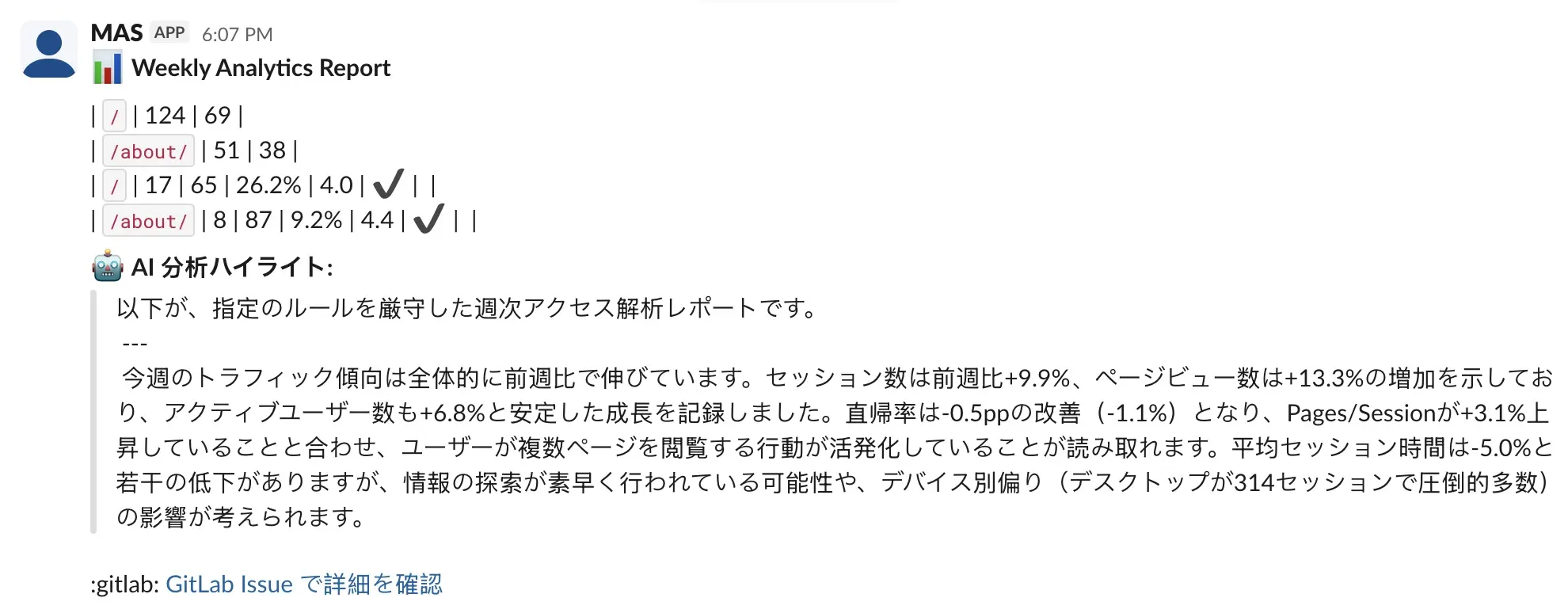 Slackに投稿された週次レポートの例