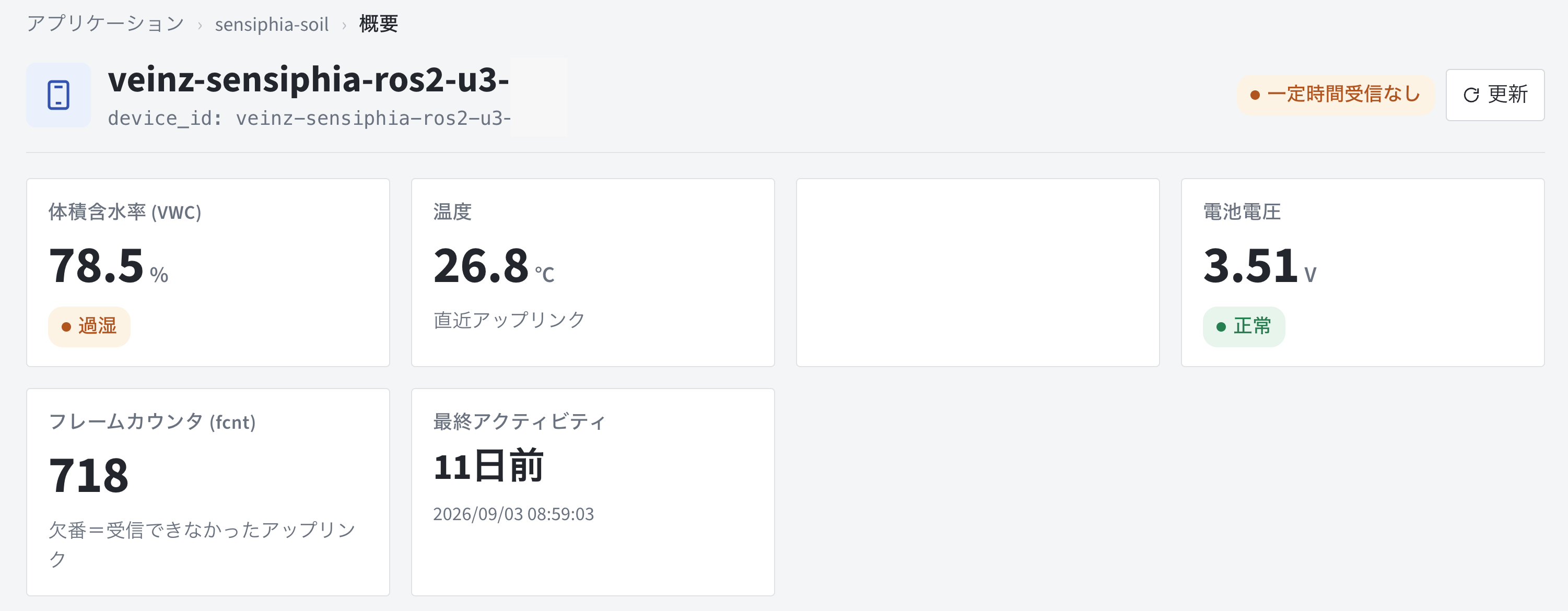 LoRaWAN 経由で受信した体積含水率と温度をダッシュボードに表示