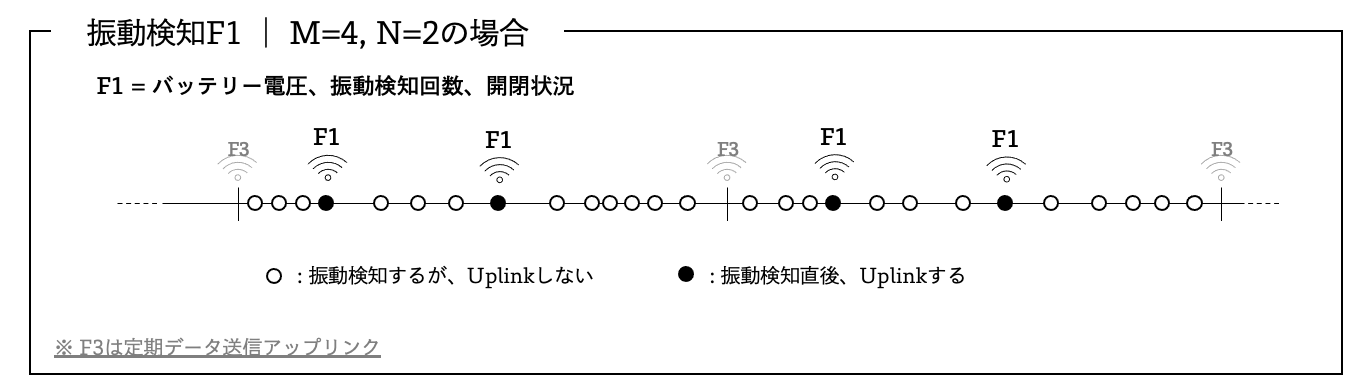 f1_fw164