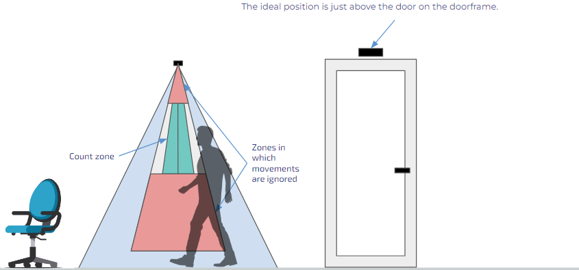 ooc-door-position ooc-door-position