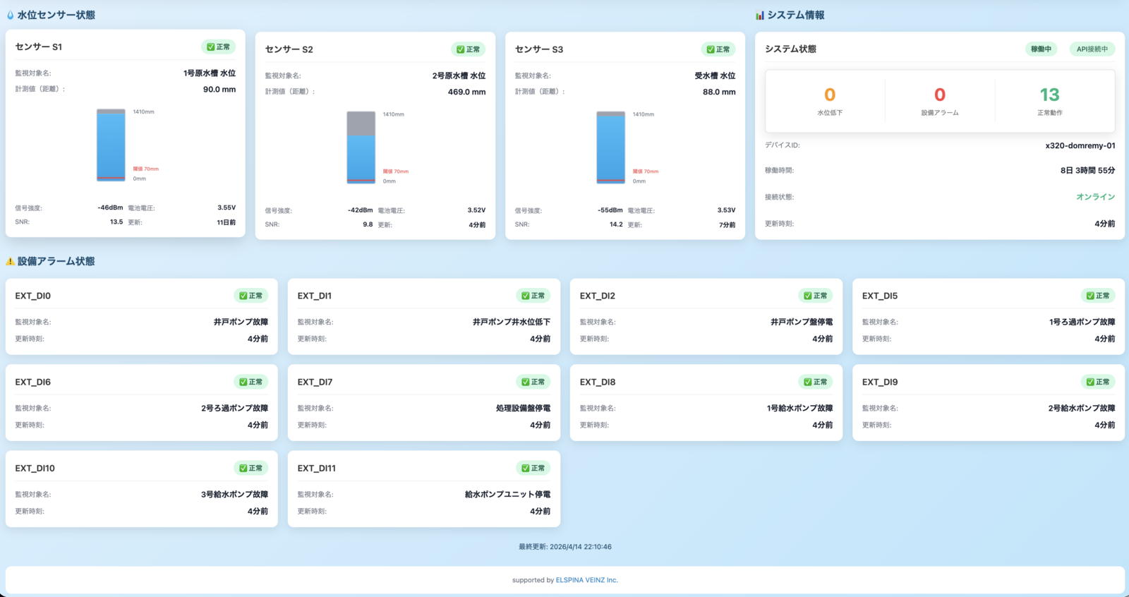AWS 上に実装した状態可視化ダッシュボード